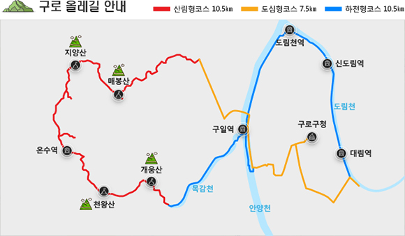 나의 구로 올레길 답사기