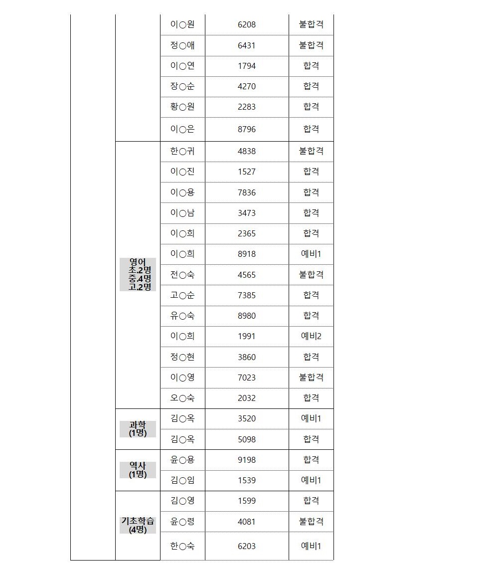 2021년+방문인성+최종합격자-홈페이지004.jpg