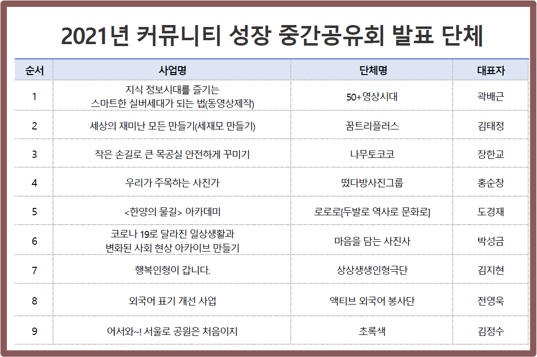 화면+캡처+2021-07-28+211955.png