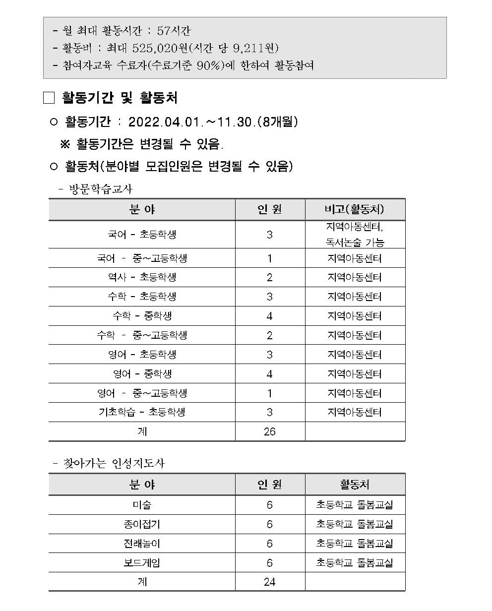 [첨부1]2022서울시보람일자리사업+방문학습교사%2C인성지도사+모집공고005.jpg