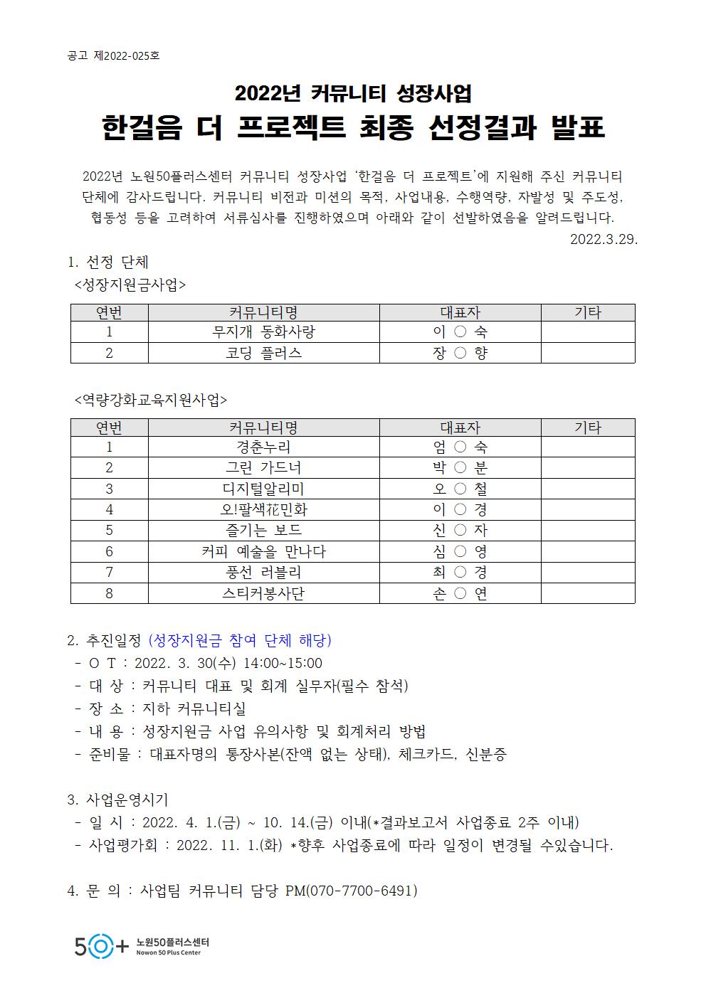 2022년+커뮤니티+성장사업+최종+선정결과+발표(2022.3.29)001.jpg