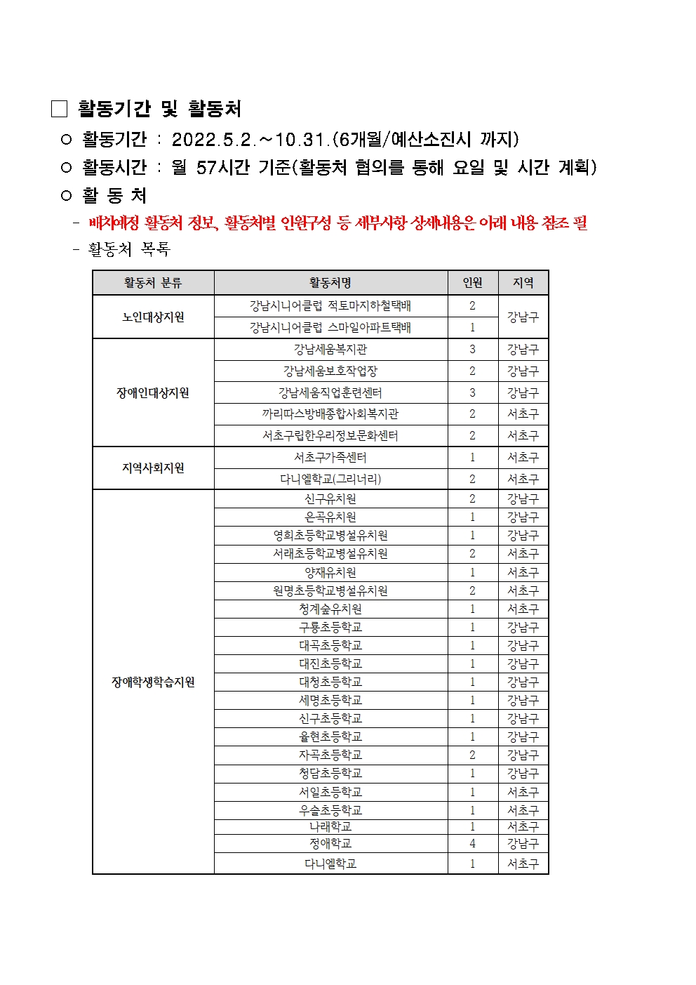 서초50%2B_22년+지역복지사업단+참여자2차+추가모집공고005.jpg