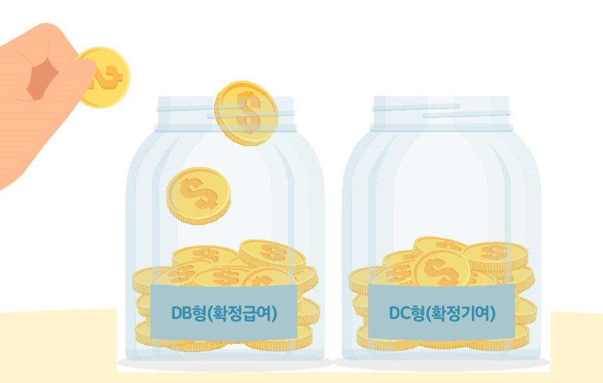 퇴직연금, DB형과 DC형이 있다