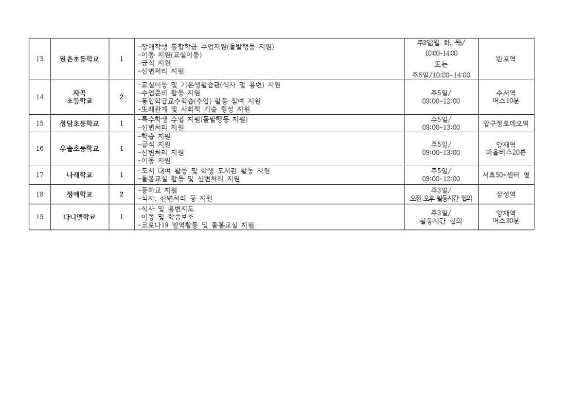 1.+서초50%2B_22년+지역복지사업단+참여자3차+추가모집공고_배포용008.jpg