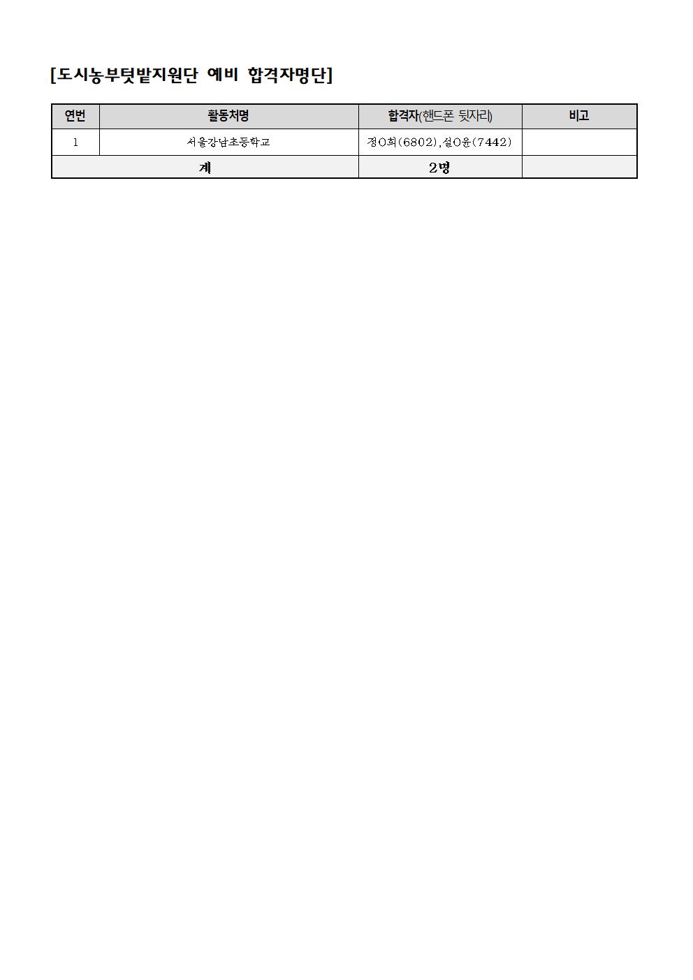 붙임+4.+세대통합및마을분야+최종+합격자+발표+공고문005.jpg