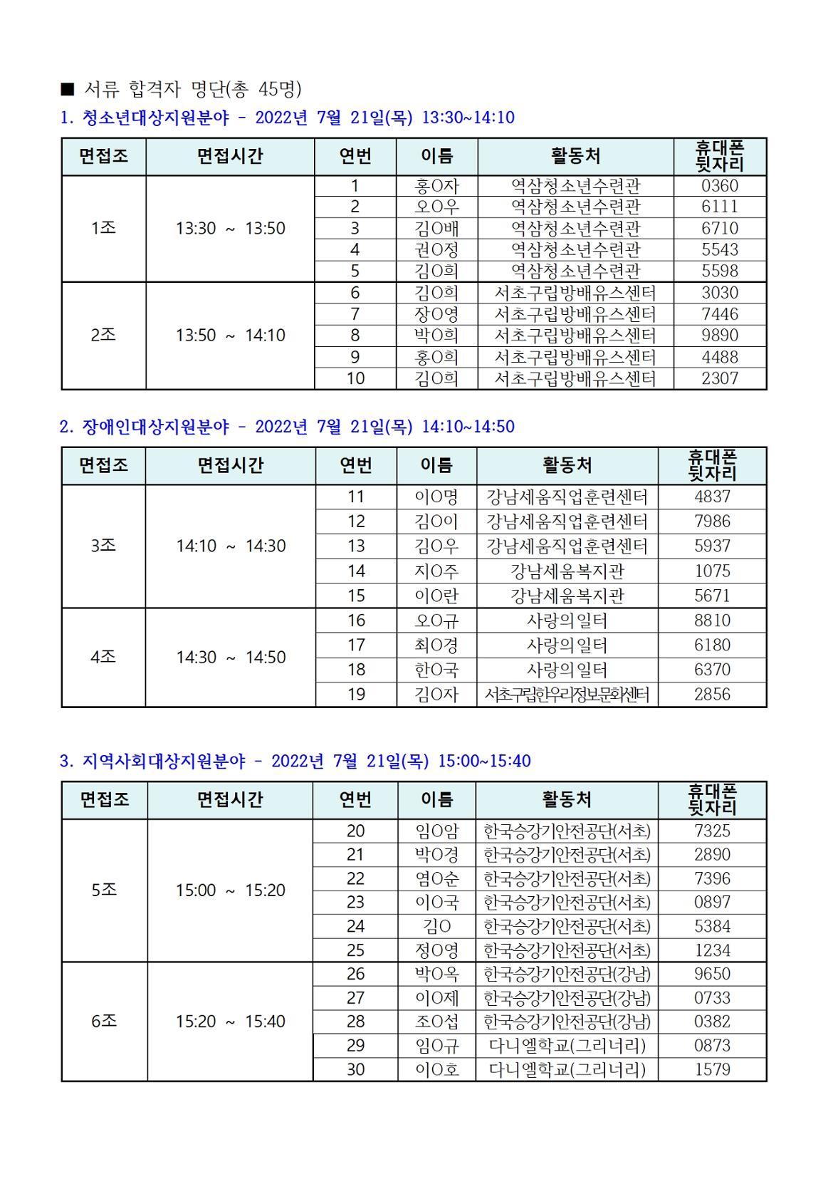 1.+2022+지역복지사업단+4차+서류합격자+및+면접심사+안내+(3)002.jpg