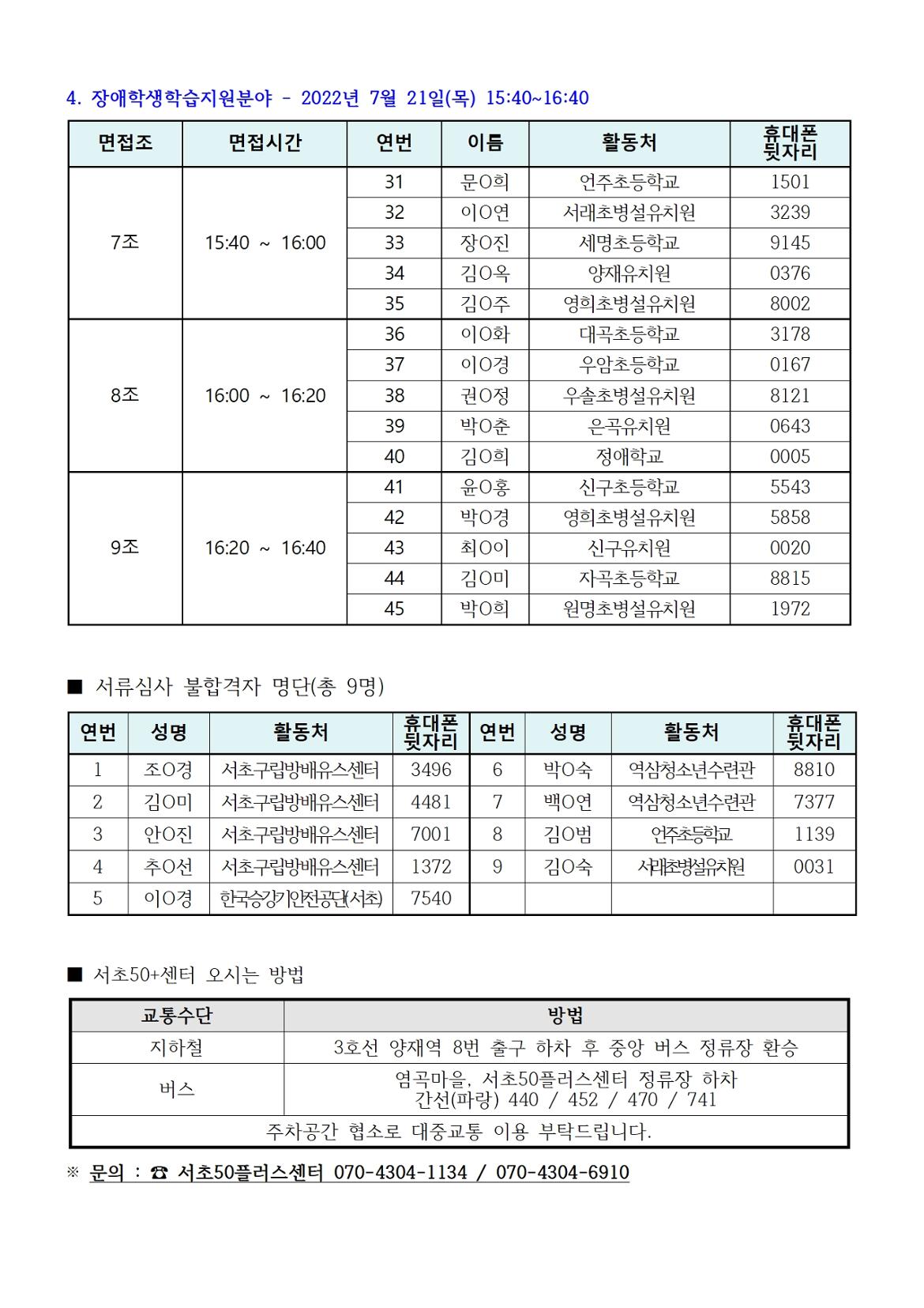 1.+2022+지역복지사업단+4차+서류합격자+및+면접심사+안내+(3)003.jpg