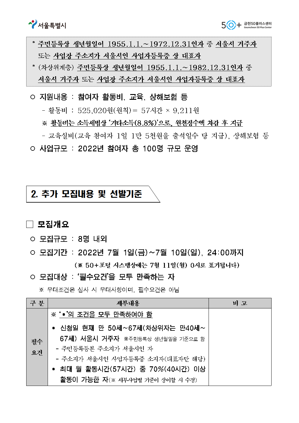 (공고문)+2022년+금천50플러스센터+지역복지사업단+참여자+3차+추가모집+공고002.png