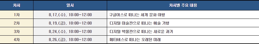 디지털정보활용교육_교육내용.jpg