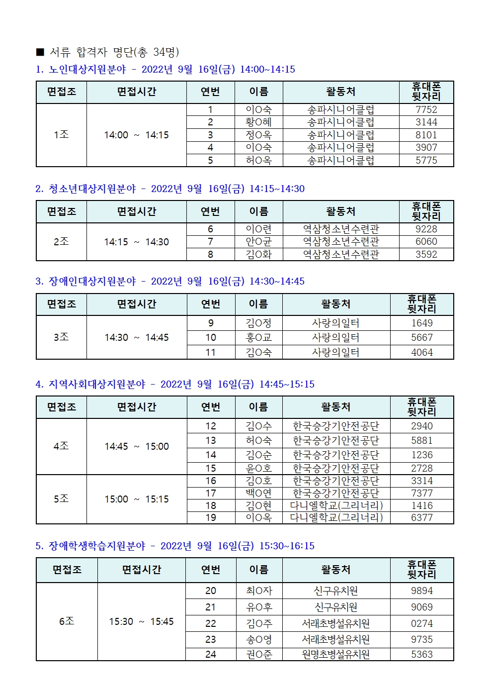 1.+2022+지역복지사업단+5차+서류합격자+및+면접심사+안내_수정1002.jpg