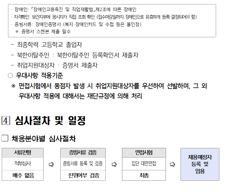 장애인: 「장애인고용촉진 및 직업재활법」제2조에 따른 장애인
자격확인 보건지부에 응시자가 직접 조회·확인 (접수마감일까지 장애인으로 유효하게 등록결정되어야 함)
증빙서류: 장애인증명서 (복지·장애인카드 및 수첩 등은 불인정)
※ 증명서 스캔본 제출 필수
—
최종학력 고등학교 졸업자
-
북한이탈주민 : 북한이탈주민 등록확인서 제출자
취업지원대상자 증명서 제출자
○우대사항 적용기준
※ 면접시험에서 동점자 발생 시 취업지원대상자를 우선하여 선발하며, 그 외
우대사항 적용에 대해서는 재단규정에 의해 처리
[4] 심사절차 및 일정
채용분야별 심사절차
서류전형
증빙서류 검증
면접시험
채용예정자
적부심사
증빙서류 등록 및 검증
집단 대면면접
등록 및
임용
배수 없음
진위여부 검증
최종