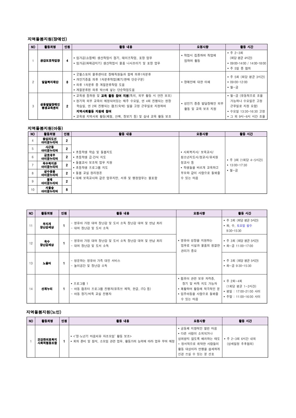 [2023-0010]2023+서울특별시보람일자리사업+성동구+지역복지사업단+참여자+모집+공고007.jpg