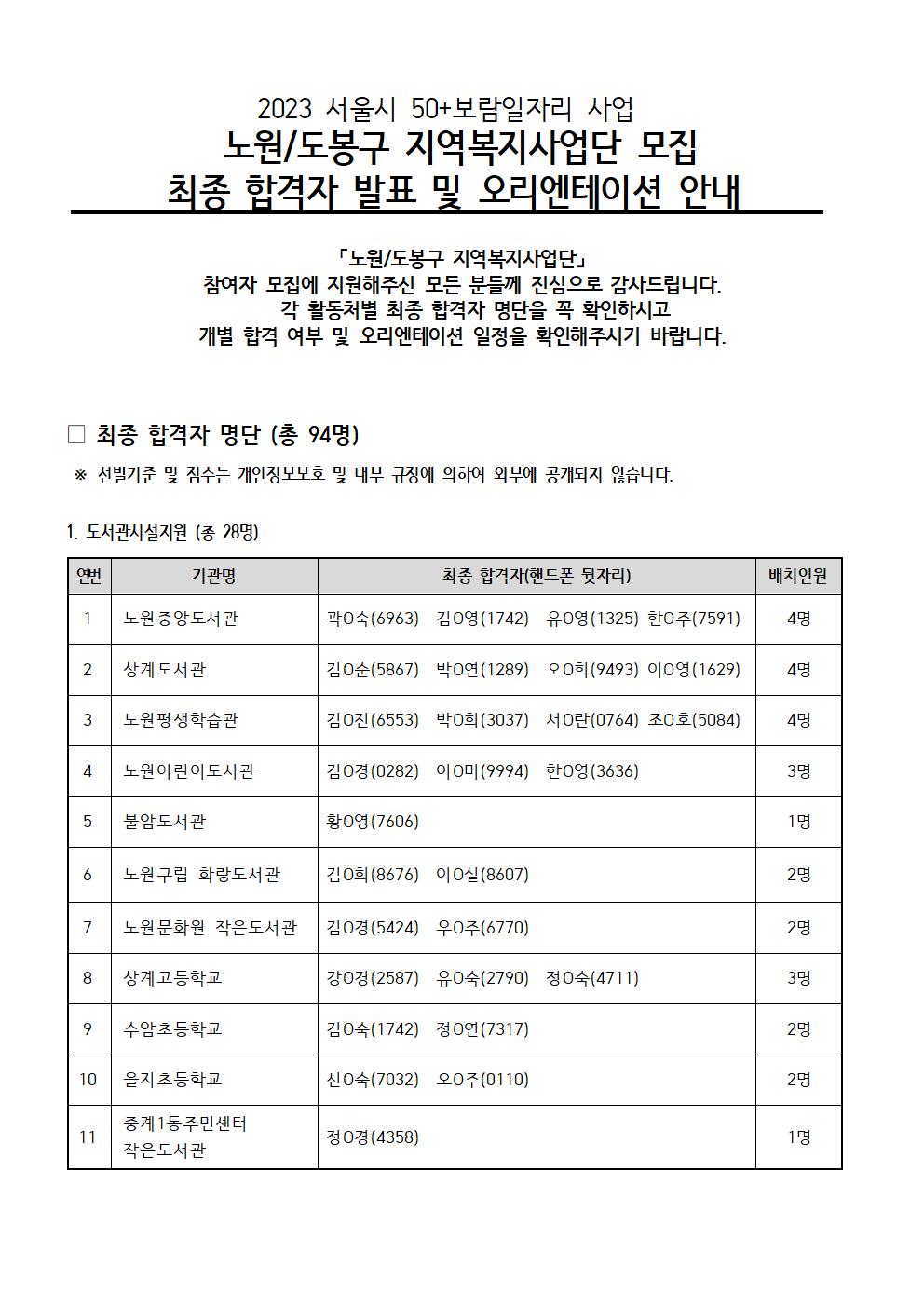 2023년+보람일자리+최종+합격자+발표+공고문(최종)001.jpg