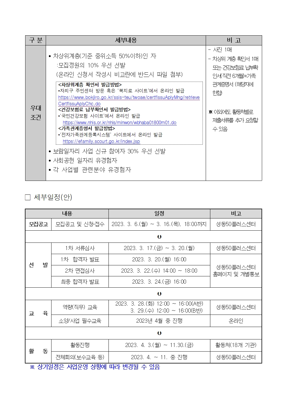 [2023-0010]2023+서울특별시보람일자리사업+성동구+지역복지사업단+참여자+모집+공고003.jpg