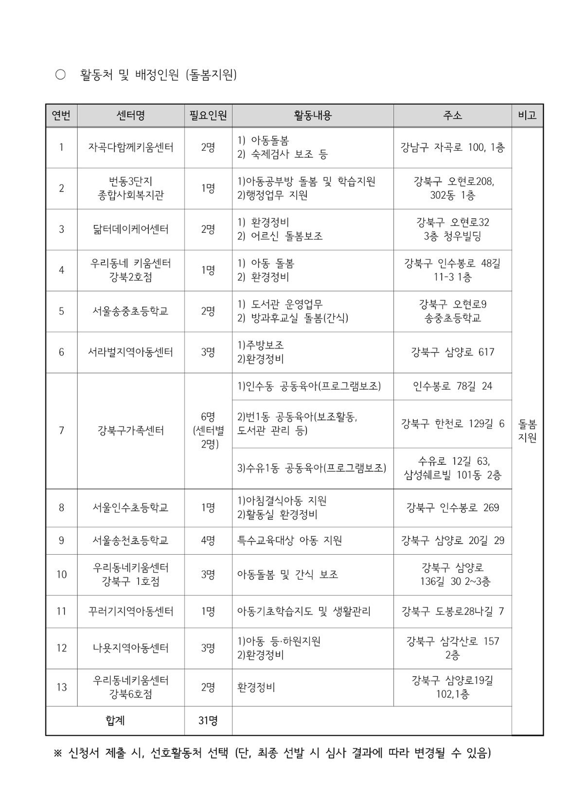 2023+서울특별시보람일자리사업+강북구+지역복지사업단+참여자+모집+공고_8.png