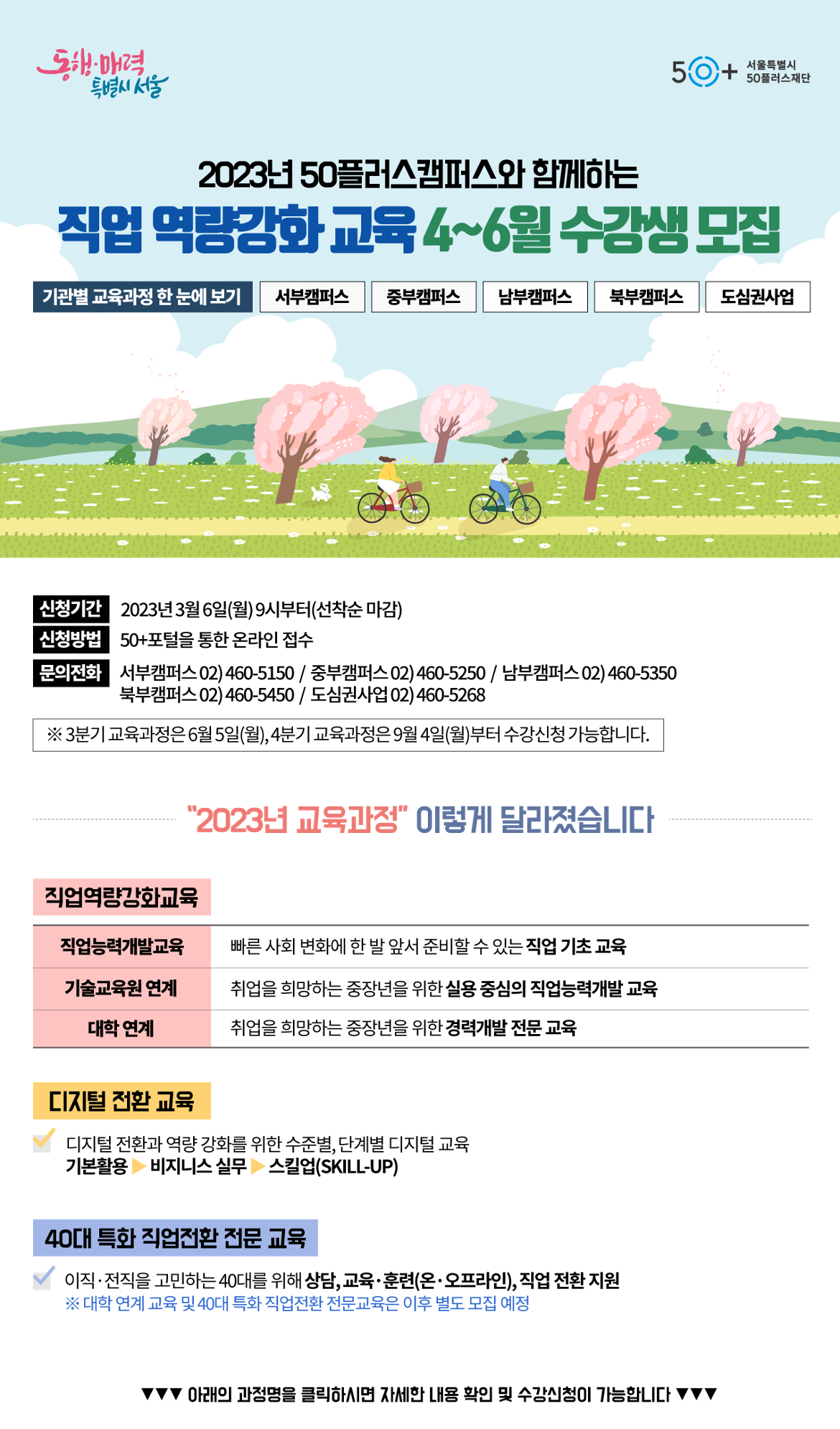 동행·매력 특별시 서울
202350플러스캠퍼스와 함께하는
50+ 성능을 특별시
50플러스재단
직업역량강화교육 4~6월 수강생 모집
기관별 교육과정 한눈에 보기
서부캠퍼스
중부캠퍼스 남부캠퍼스
북부캠퍼스
도심권사업
신청기간 2023년 3월 6일(월) 9시부터(선착순 마감)
신청방법 50+포털을 통한 온라인 접수
문의전화 서부캠퍼스 02) 460-5150 / 중부캠퍼스 02) 460-5250 / 남부캠퍼스 02) 460-5350 북부캠퍼스 02)460-5450 / 도심권사업 02)460-5268
※ 3분기 교육과정은 6월 5일(월), 4분기 교육과정은 9월 4일(월)부터 수강신청 가능합니다.
직업역량강화교육
2023년 교육과정 이렇게 달라졌습니다
직업능력개발교육
빠른 사회 변화에 한발 앞서 준비할 수 있는 직업 기초 교육
기술교육원 연계
대학연계
취업을 희망하는 중장년을 위한 실용중심의 직업능력개발 교육 취업을 희망하는 중장년을 위한 경력개발 전문 교육
디지털 전환 교육
디지털 전환과 역량 강화를 위한 수준별, 단계별 디지털 교육
기본활용비지니스 실무 스킬업(SKILL-UP)
40대 특화 직업전환 전문 교육
이직·전직을 고민하는 40대를 위해 상담, 교육·훈련(온·오프라인), 직업전환 지원
※ 대학 연계 교육 및 40대 특화 직업전환 전문교육은 이후 별도 모집 예정
▼▼▼아래의 과정명을 클릭하시면 자세한 내용 확인 및 수강신청이 가능합니다