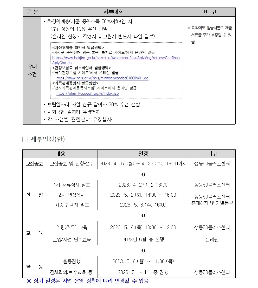 2023+서울특별시보람일자리사업+성동구+지역복지사업단+참여자+추가+모집+공고003.jpg