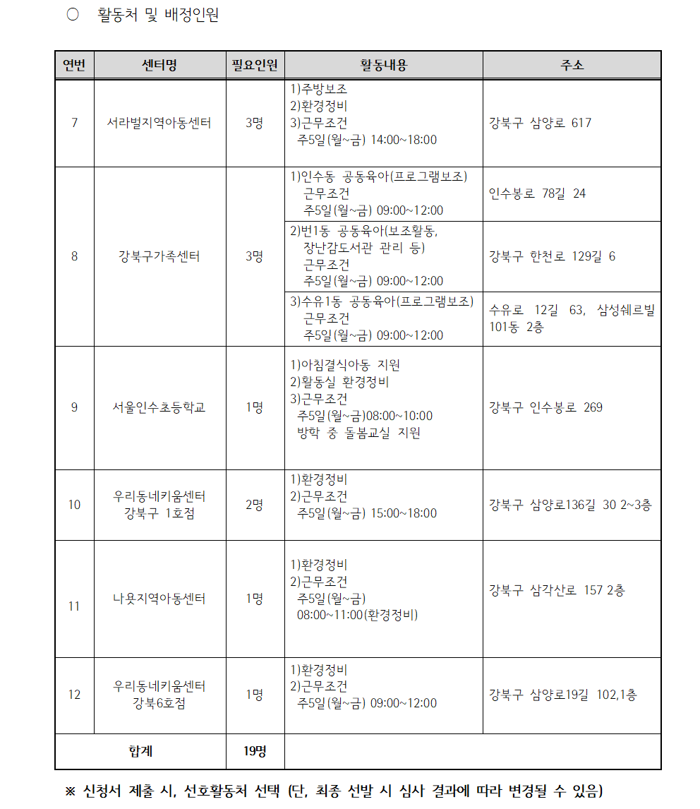 (재공고)2023+서울특별시보람일자리사업+강북구+지역복지사업단+참여자+모집+공고2008.png