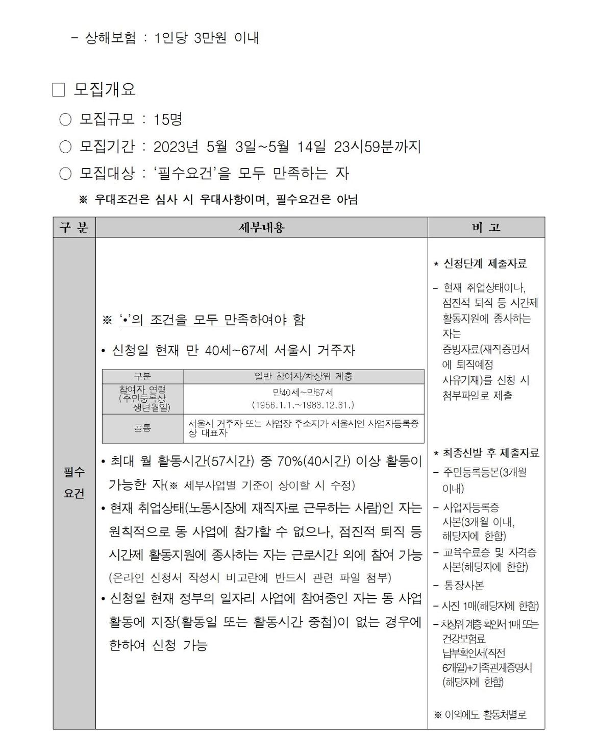 첨부1+지역복지사업단-참여자+2차추가모집+공고문002.jpg