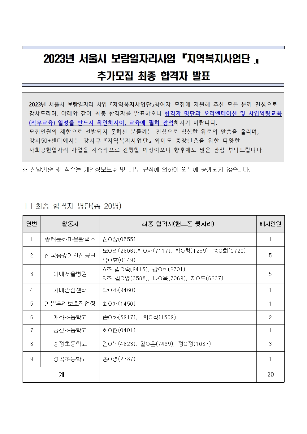 2.2023년+서울시+보람일자리사업+『지역복지사업단+』+추가모집+최종합격자+발표001.jpg