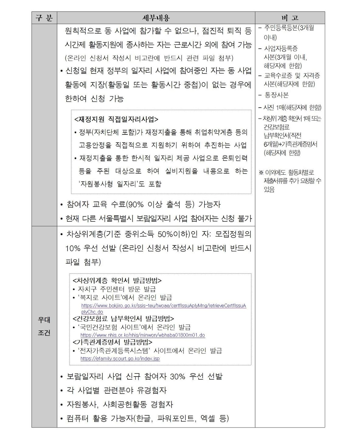 첨부1+지역특화일자리+참여자+추가모집+공고문003.jpg