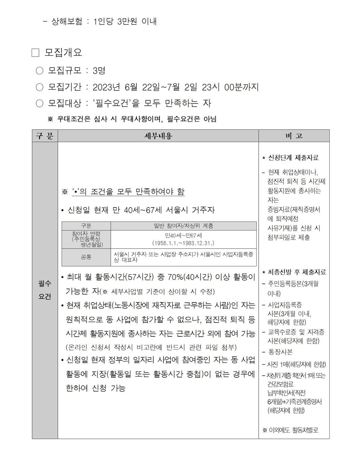 첨부1+지역복지사업단-참여자+추가모집+공고문002.jpg