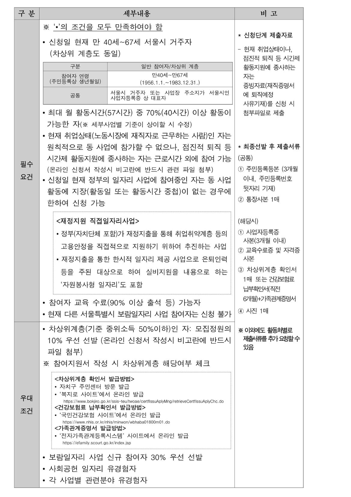 2023+서울특별시+보람일자리사업+지역복지사업단(금천%2C+구로)+4차+추가+모집+공고문_2.jpg