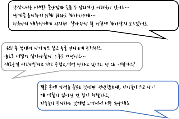 [서울시정신건강복지센터] 상실에 대처하기