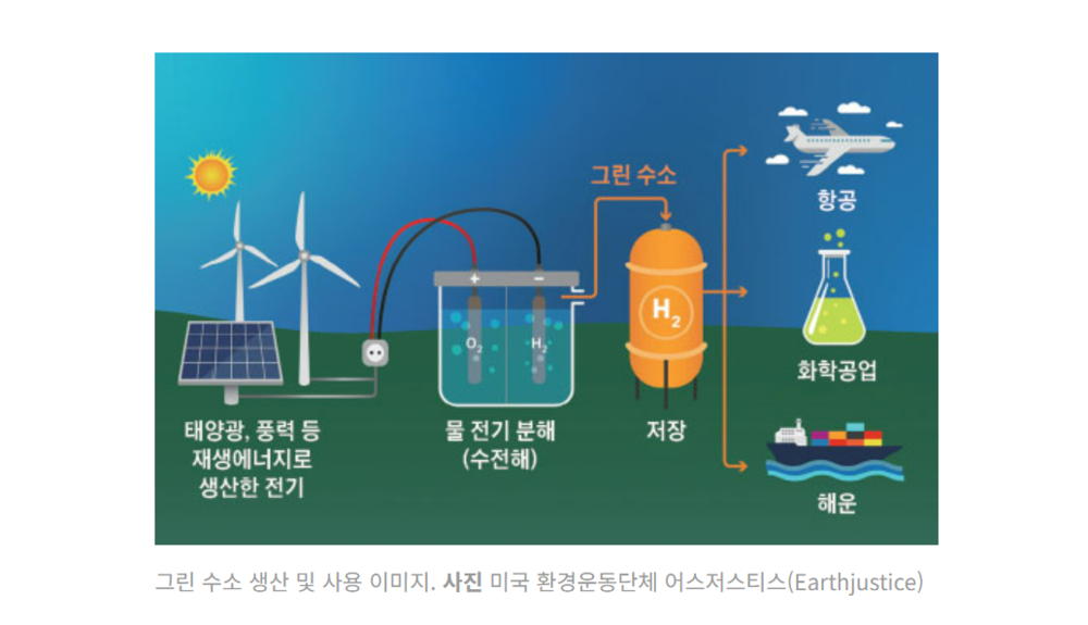 사진4+그린수소+생산+사진+미국환경단체+어스저스티스.png