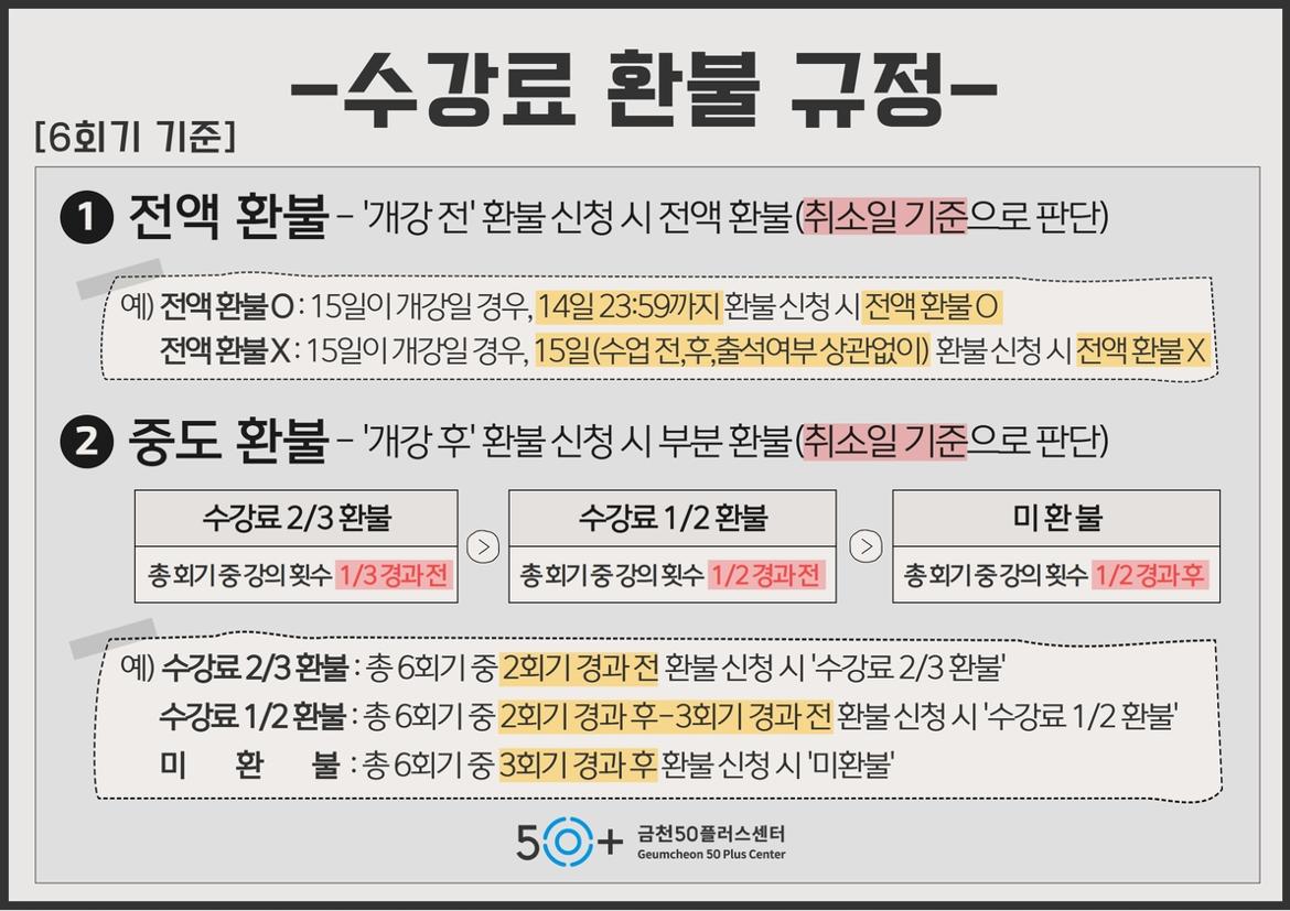 6회기+환불규정.jpg