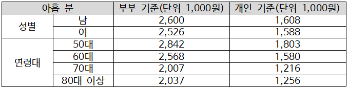 그래프+1.jpg