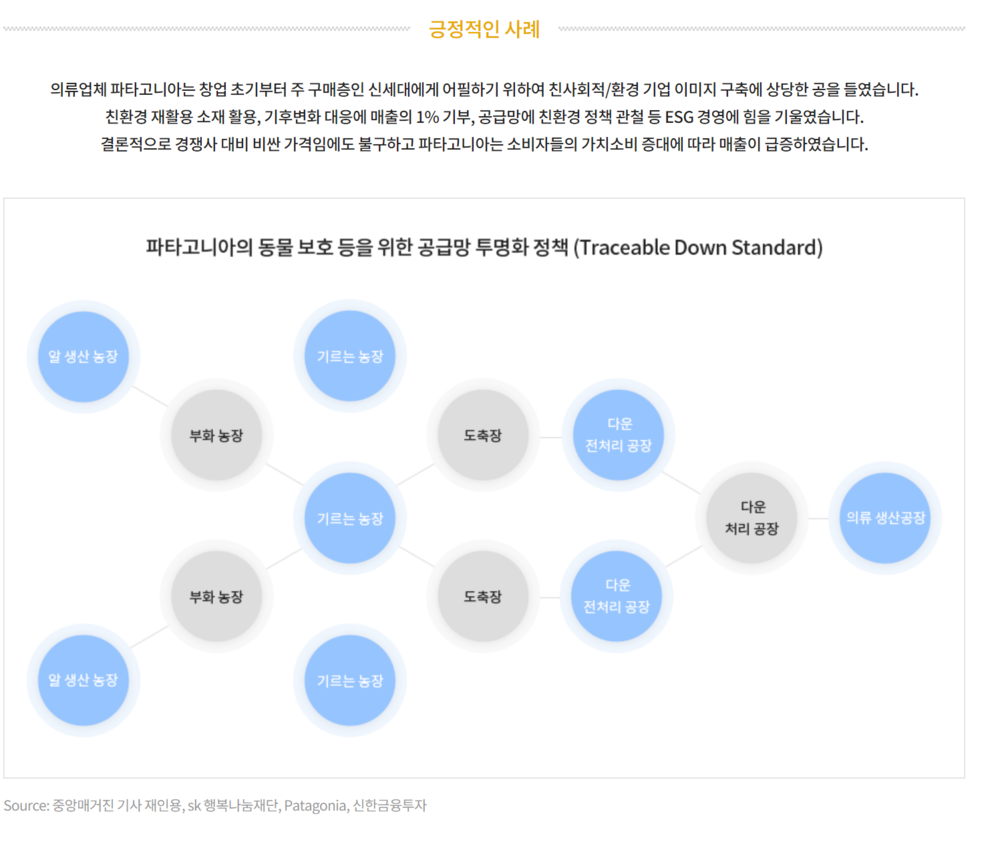 사진3+파타고니아+동물보호+등을+위한+공급망+투명화+정책.png