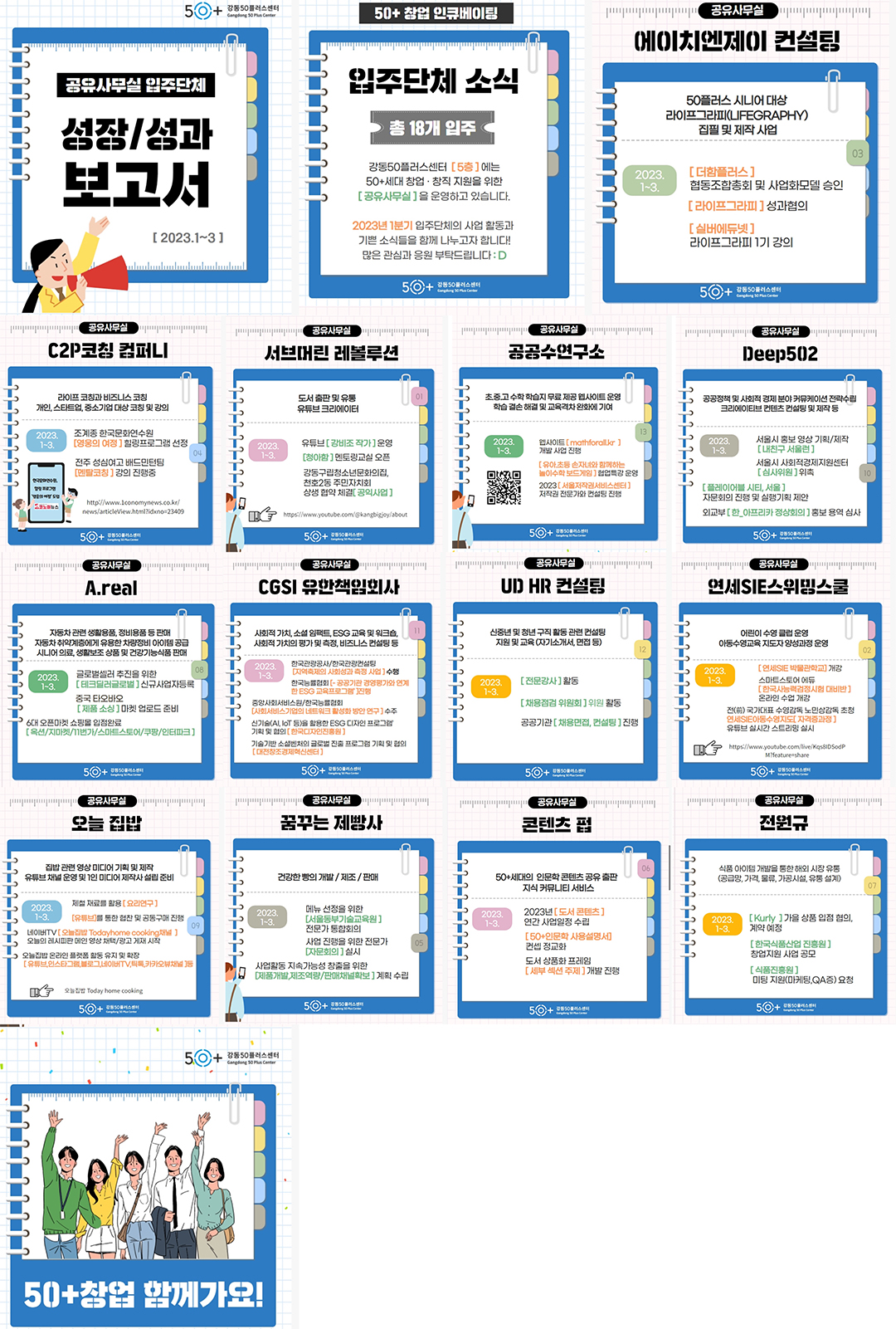 
50+ 강동50플러스센터
Cengdong 30 Plus Ceme
공유사무실 입주단체
성장/성과 보고서
[ 2023.1~3]
50+ 창업 인큐베이팅
입주단체 소식
총 18개 입주
강동50플러스센터 [5층]에는 50+세대 창업 · 창직 지원을 위한 [공유사무실]을 운영하고 있습니다.
2023년 1분기 입주단체의 사업 활동과 기쁜 소식들을 함께 나누고자 합니다! 많은 관심과 응원 부탁드립니다:D
공유사무실
에이치엔제이컨설팅
강동50플러스센터
공유사무실
50플러스 시니어 대상
라이프그라피(LIFEGRAPHY)
집필 및 제작사업
2023.1-3.
[더함플러스]
협동조합총회 및 사업화모델 승인
[라이프그라피]성과협의
[실버에듀넷]
라이프그라피 1기 강의
50+ 50플러스센터
C2P코칭 컴퍼니
라이프코칭과 비즈니스 코칭
개인 스타트업, 중소기업대상코칭 및 강의
2023.1-3.조계종 한국문화연수원
[영웅의 여정] 힐링프로그램 선정
전주 성심여고 배드민턴팀
[멘탈코칭] 강의 진행중
서브머린 레볼루션
도서출판 및 유통
유튜브 크리에이터
2023.1-3.
유튜브 [강비조작가] 운영
[청아함] 멘토링교실 오픈
강동구립청소년문화의집,
천호2동 주민자치회
상생협약 체결 [공익사업]
공공수연구소
초중고 수학학습지 무료제공 웹사이트 운영 학습 결손해결 및 교육격차 완화에 기여
2023.1-3.
웹사이트(mathforallkr] 개발사업 진행
[유아초등 손자녀와 함께하는 놀이수학보드게임]협업특강 운영 2023 [서울저작권서비스센터] 저작권전문가와 컨설팅 진행
Deep502
공공정책 및 사회적경제 분야 커뮤케이션 전략수립 크리에이티브 컨텐츠 컨설팅 및 제작 등
2023.1-3.
서울시 홍보영상 기획/제작 [내친구서울런]
서울시 사회적경제지원센터 [심사위원] 위촉
[플레이어블시티서울]
자문회의 진행 및 실행기획제안
외교부 [한_아프리카 정상회의] 홍보 용역 심사
A.real
자동차관련 생활용품, 정비용품등 판매 자동차 취약계층에게 유용한 차량정비 아이템 공급 시니어의료생활보조상품 및 건강기능식품판매
http://www.lconomynews.co.kr/
news/articleView.html?idxno=23409
gonggage 공유사무실
https://www.youtube.com/@kangbigjoy/about
공유사무실
공유사무실 aggres
공유사무실
공유사무실
սակա
CGSI 유한책임회사
UD HR컨설팅
연세SIE스위밍스쿨

사회적가치 소셜임팩트 ESG 교육 및 워크숍 사회적 가치의 평가 및 측정, 비즈니스 컨설팅 등
신중년 및 청년 구직활동 관련 컨설팅 지원 및 교육(자기소개서, 면접 등)
어린이 수영클럽 운영
아동수영교육지도자양성과정 운영
2023.
1-3.
[연세SIE 박물관학교] 개강 스마트스토어에듀
[한국사능력검정시험 대비반] 온라인 수업 개강
2023
2023
글로벌셀러 추진을 위한
한국관광공사/한국관광컨설팅 지역
1-3.
1-3.
[테크딜러글로벌] 신규사업자등록
사회성과측정 사업수행 의 한국협회-공공기관 경영평가와 연계 한 ESG 교육프로그램 진행
2023.
[전문강사]활동
1-3.
중국 타오바오
[제품 소싱]마켓 업로드 준비
'6대 오픈마켓 쇼핑몰입점완료
[옥션/지마켓/11번가/스마트스토어/쿠팡/인터파크]
중앙사회서비스원/한국협회
[사회서비스기업의 네트워크 활성화 방안 연구] 수주 신기술(AL, IoT 등)을 활용한 ESG 디자인 프로그램 기획 및 협의[한국디자인진흥원)
[채용점검 위원회] 위원 활동 공공기관 채용면접 컨설팅]진행
기술기반 소셜벤처의 글로벌 진출 프로그램 기획 및 협의
50+
공유사무실
오늘 집밥
50+50
50+
공유사무실 gorgeous
공유사무실
꿈꾸는 제빵사
콘텐츠 펀
전)국가대표 수영감독 노민상감독 초청 연세SI아동수영지도[자격증과정] 유튜브 실시간 스트리밍 실시
https://www.youtube.com/live/Kqs8IDSodP
M?feature=share
50+50
•공유사무실
전원규
식품 아이템 개발을 통한 해외시장유통 (공급망, 가격, 물류, 가공시설, 유통 설계)
집밥관련 영상미디어기획 및 제작
유튜브 채널 운영 및 1인 미디어 제작사 설립준비
건강한 빵의 개발/제조/판매
50+세대의 인문학콘텐츠 공유출판 지식 커뮤니티 서비스
제철 재료를 활용 요리연구]
2023. 1-3.
2023.
메뉴 선정을 위한
[유튜브]를 통한 협찬 및 공동구매 진행
2023.
2023년 [도서 콘텐츠]
1-3.
네이버TV [오늘집 Todayhome cooling] 오늘의 레시피판메인 영상/광고게재시작
[서울동부기술교육원] 전문가 통합회의
1-3.
연간 사업일정 수립
2023.
1-3.
사업진행을 위한 전문가
[50+인문학 사용설명서 컨셉 정교화
[자문회의] 실시
3 오늘집 온라인 플랫폼 활동 유지 및 확장
[유튜브 인스타그램, 블로그 네이버TV, 카카오
사업활동 지속가능성창출을 위한
[제품개발,제조역량/판매채널확보]계획 수립
오늘집밥 Today home cooking 50+
50+
도서 상품화 프레임
[세부 섹션 주제] 개발진행
50+
50+ 강동50플러스센터
Congdong 50 Plus Center
50+창업 함께가요!
[Kurly] 가을 상품 입점 협의, 계약 예정
[한국식품산업진흥원]
창업지원 사업 공모
[식품진흥원]
미팅 지원(마케팅,QA증) 요청