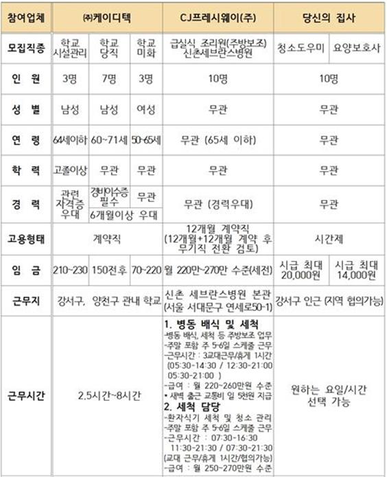 구인업체+명단(강서50플러스센터)_면접신청+구인세부내역002.jpg