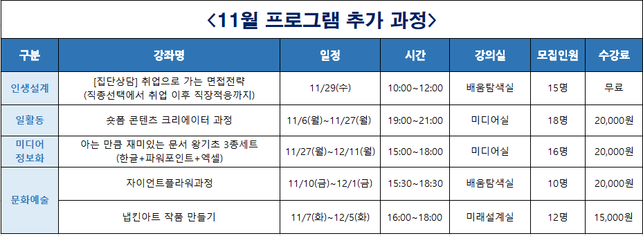 11월+프로그램+추가+과정.PNG