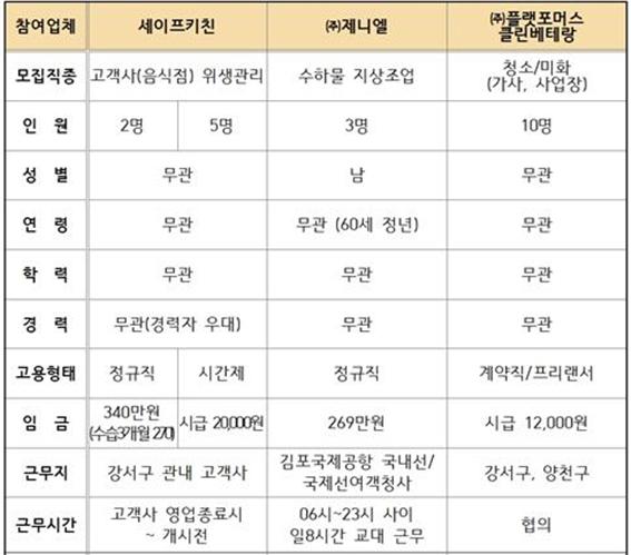 구인업체+명단(강서50플러스센터)_면접신청+구인세부내역001.jpg