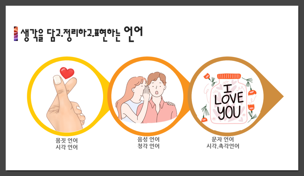 사진2+생각을+담고+정리하고+표현하는+언어1.png