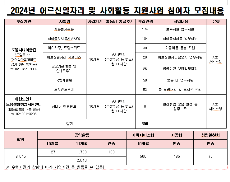 2024년+사회서비스형노인일자리.png