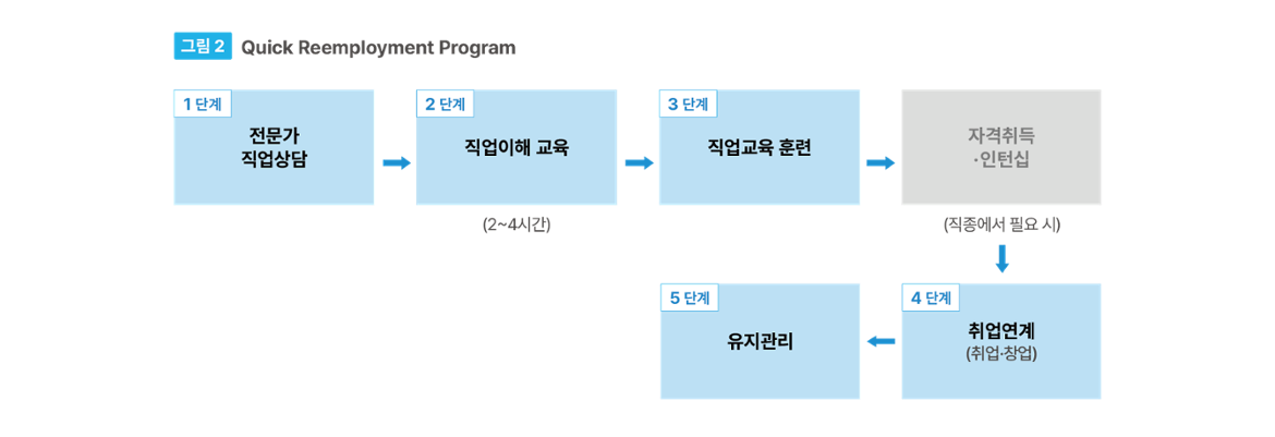 이슈분석2_강소랑3.png