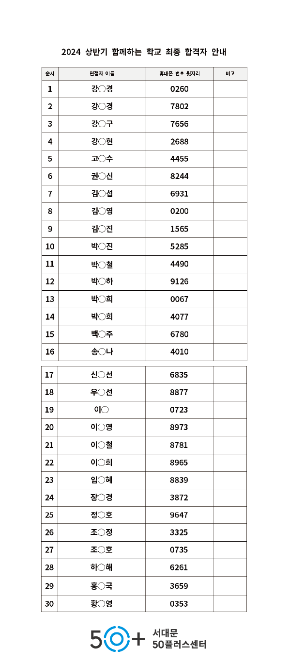 붙임4.2024+상반기+면접+합격자+명단(최종).png