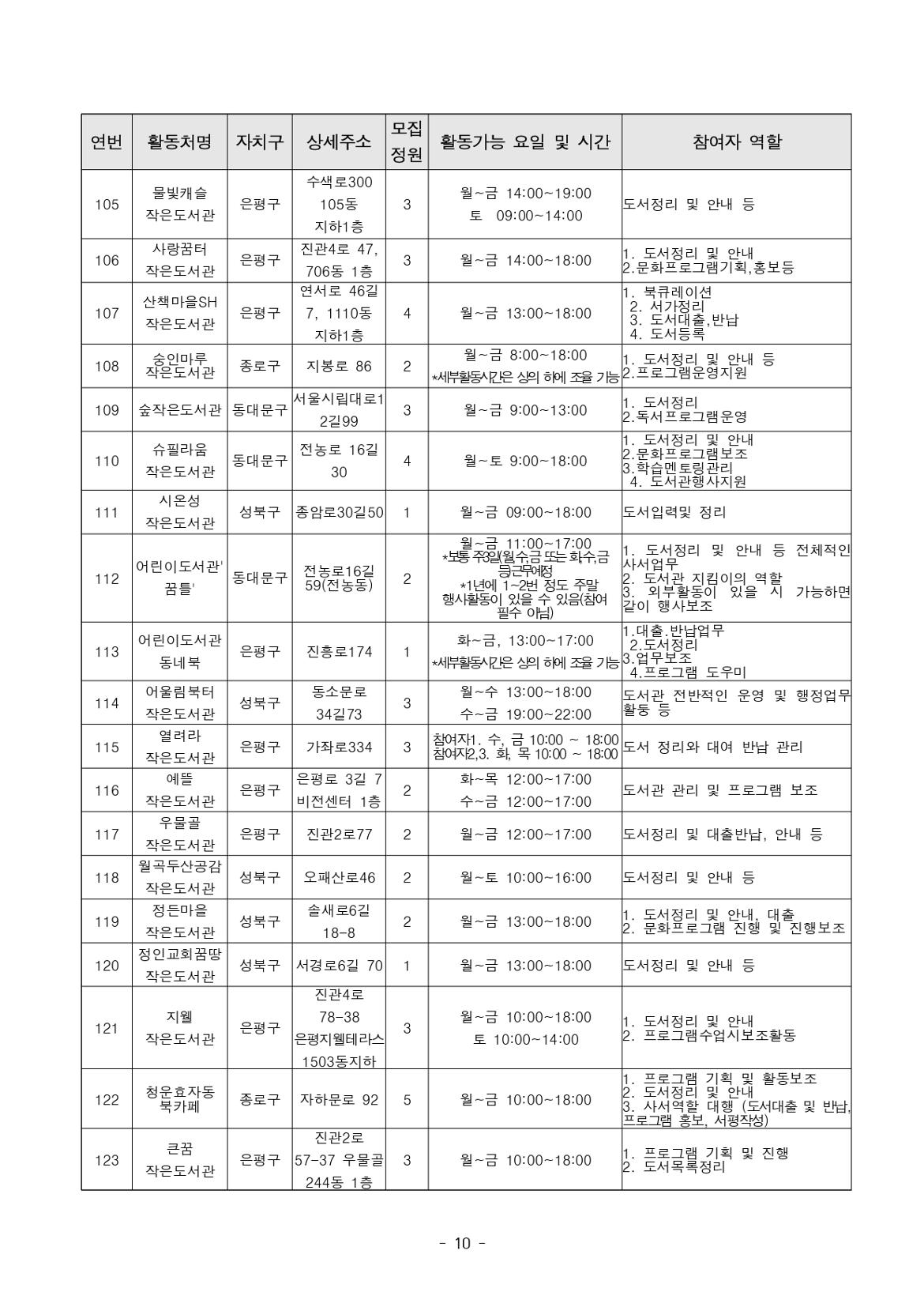 서부권+보람일자리사업단+2차+공동모집+공고문(복지%2C+교육안전%2C+문화+분야)+(1)_page-0010.jpg