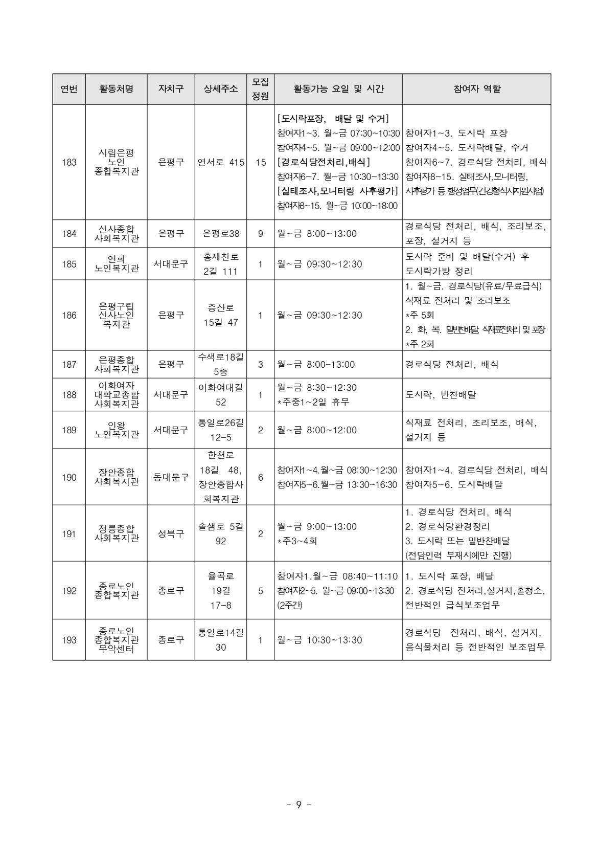 서부권+보람일자리사업단+2차+공동모집+공고문(복지_어르신급식+분야)_page-0009.jpg