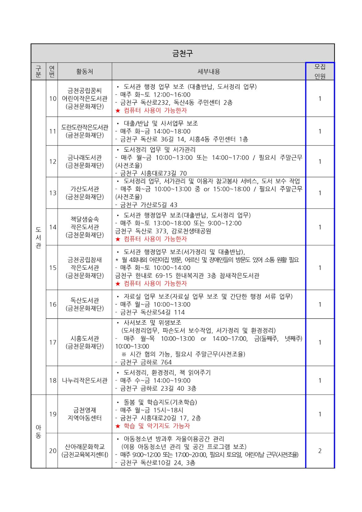 지역복지사업단(금천%2C구로)-참여자모집공고문_수정_page-0007.jpg