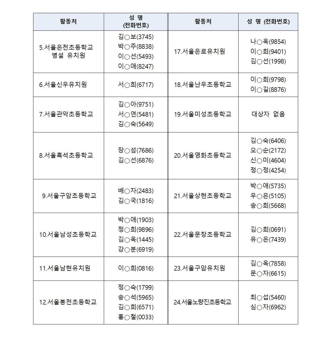 최종합격공고(홈페이지)_통합_2024-사업012호002.jpg