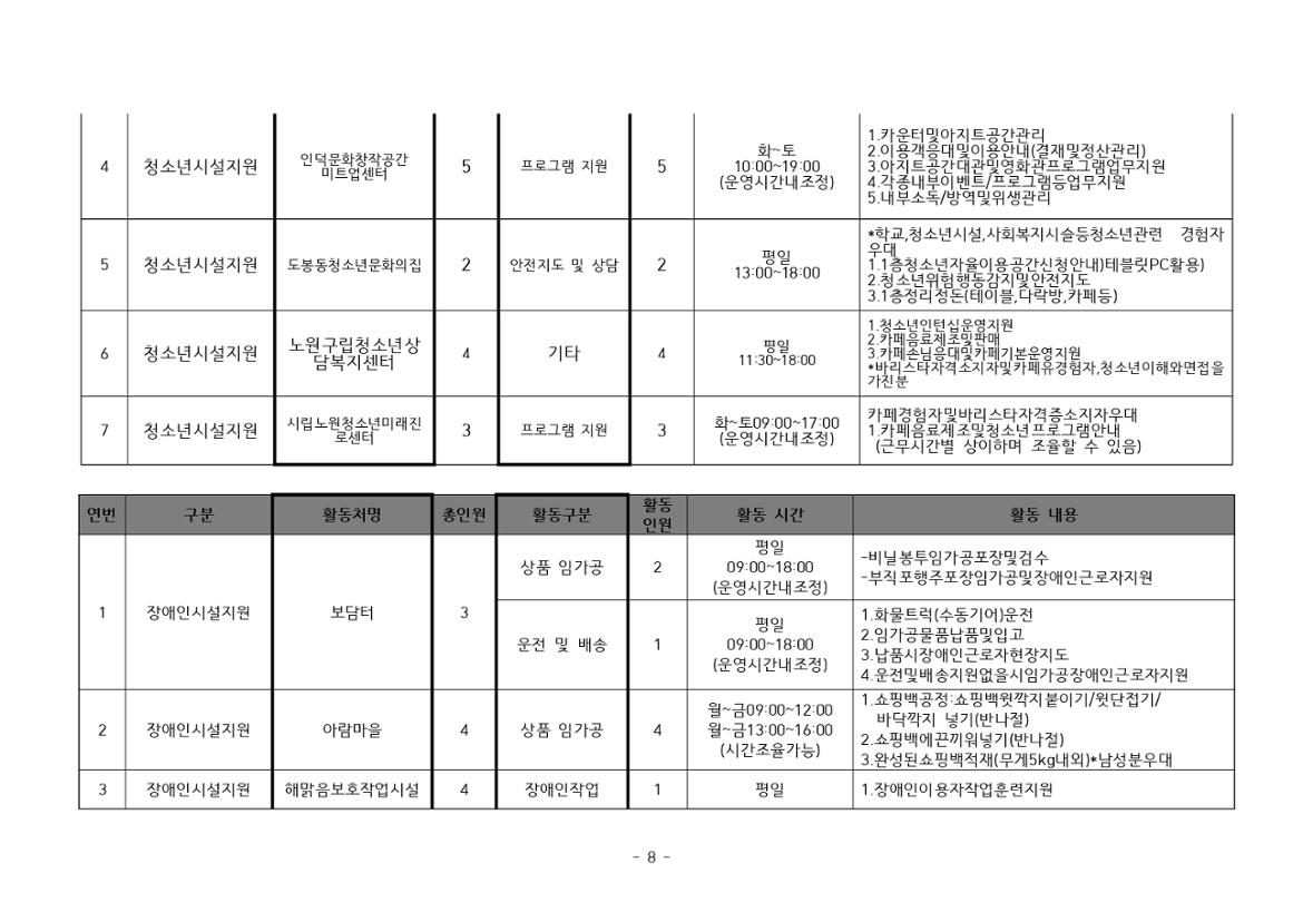 2024년+보람일자리사업+참여자+모집+공고문_page-0008.jpg