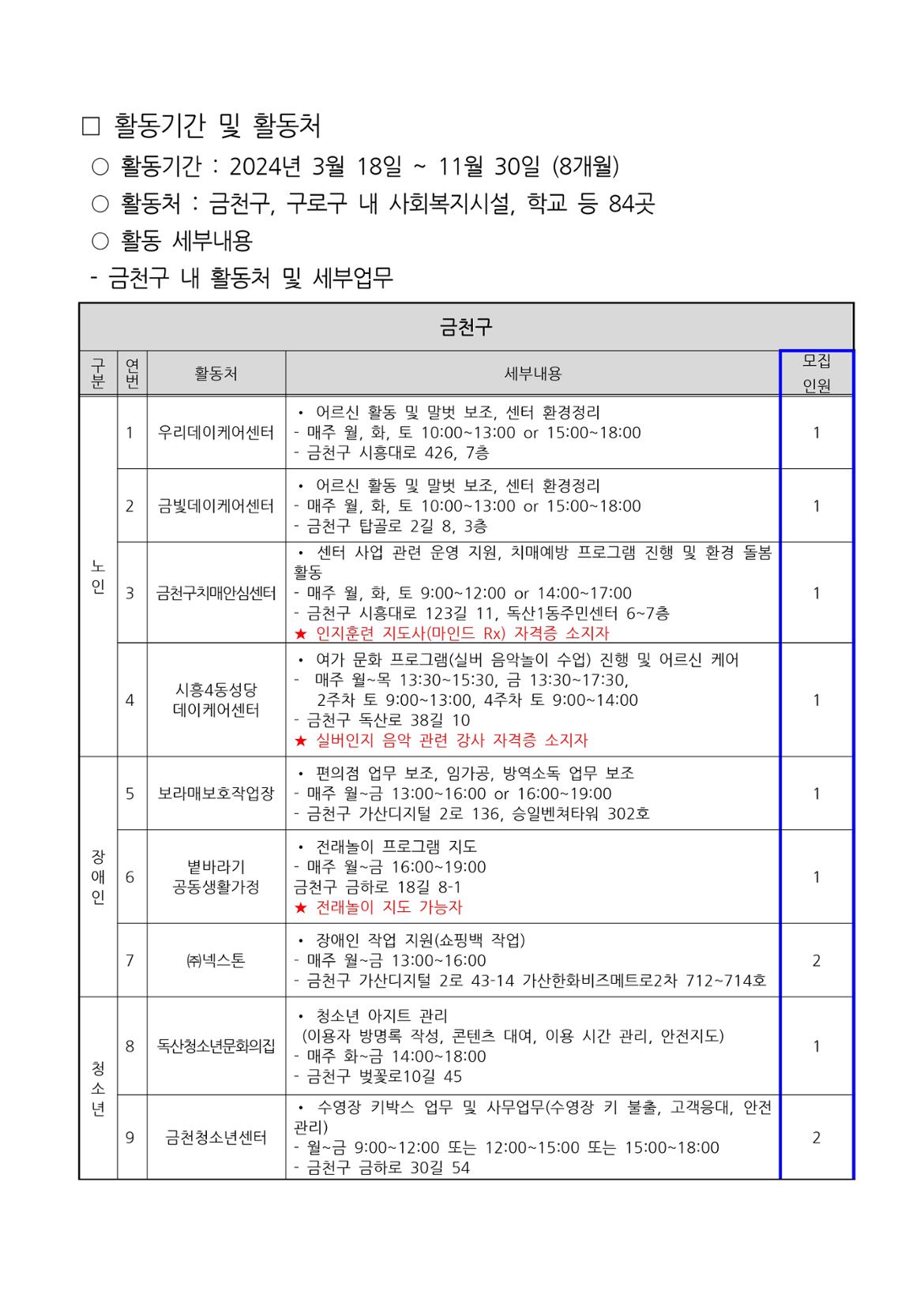 지역복지사업단(금천%2C구로)-참여자모집공고문_수정_page-0006.jpg