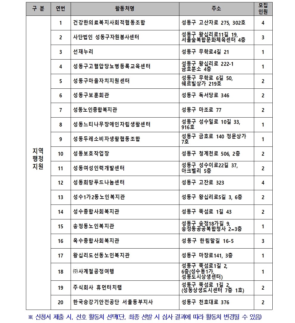 2024년++성동구+지역복지사업단++모집+공고007.jpg