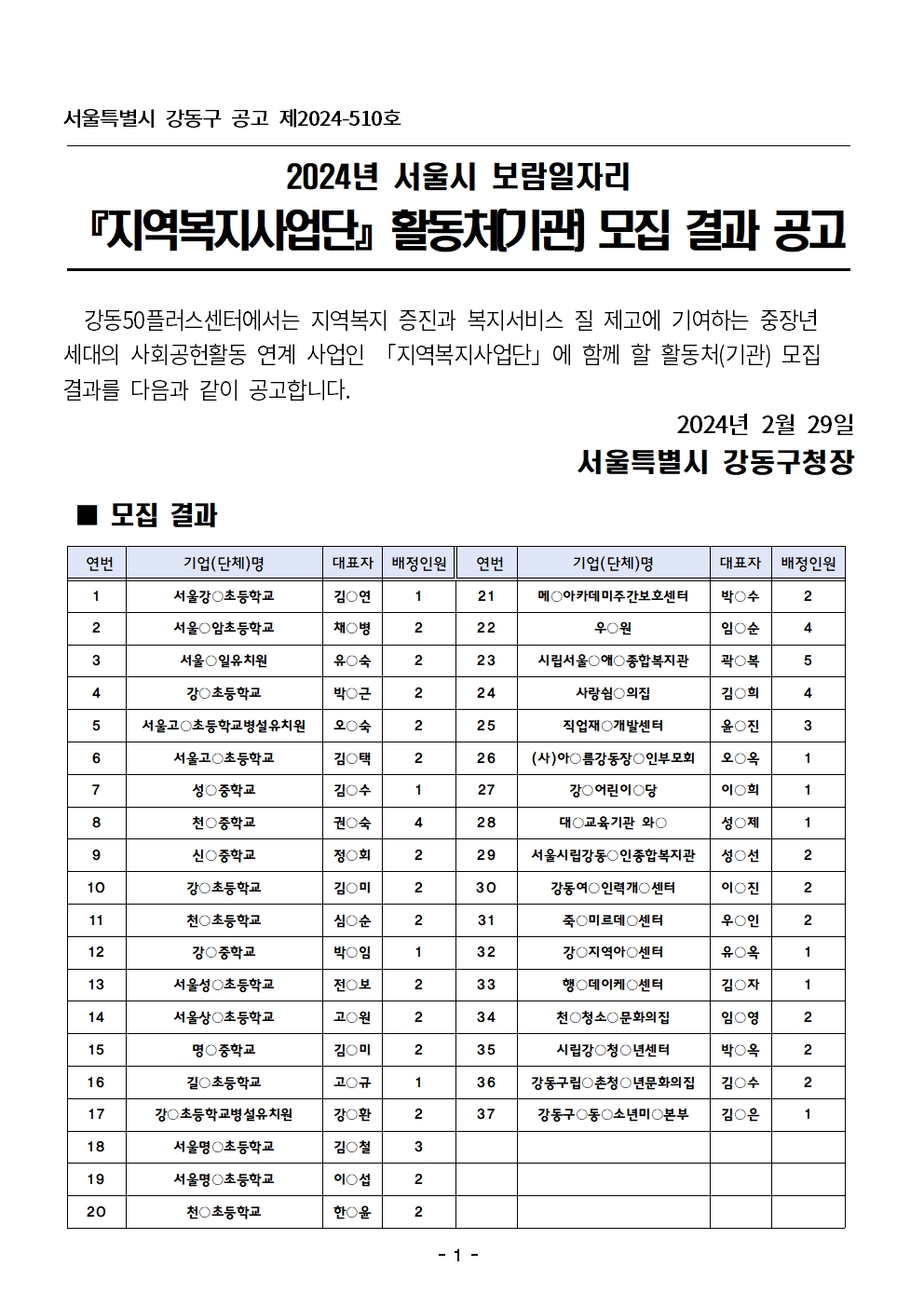 2024+지역복지사업단+활동처+모집+결과+공고001.jpg