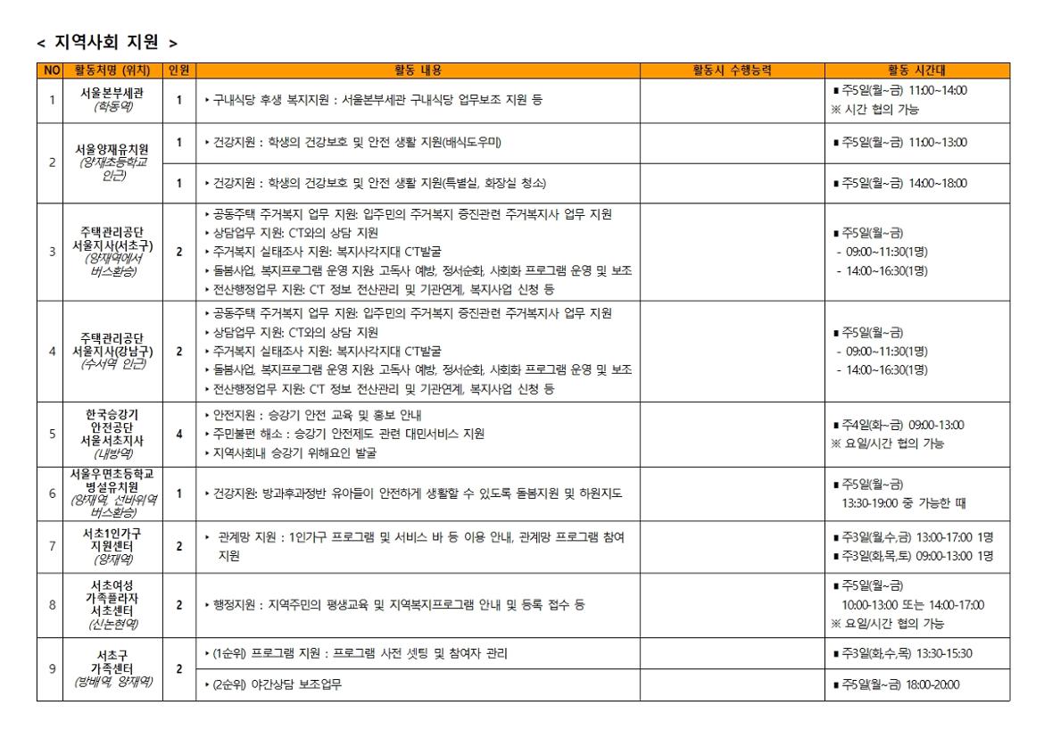 2024+서울특별시+보람일자리사업+1차+활동처별+활동내용005.jpg