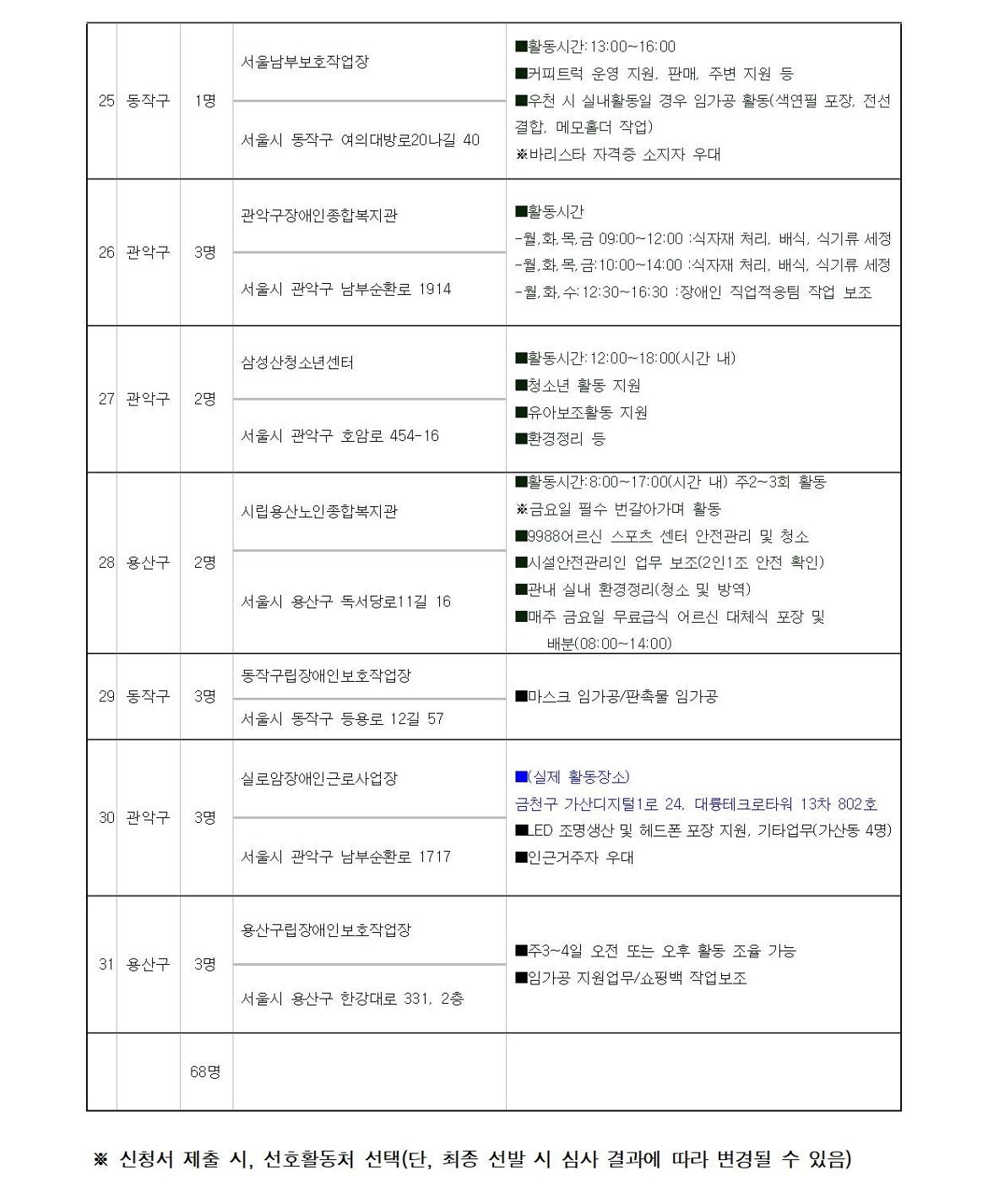 첨부1+지역복지사업단-아이돌보미%2C지역돌보미+참여자+모집+공고문(2024)009.jpg